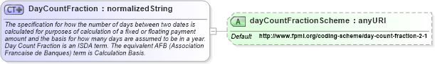 XSD Diagram of DayCountFraction in schema fpml-shared-4-3_xsd (Financial products Markup Language (FpML®))