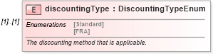 XSD Diagram of discountingType in schema fpml-ird-4-3_xsd (Financial products Markup Language (FpML®))