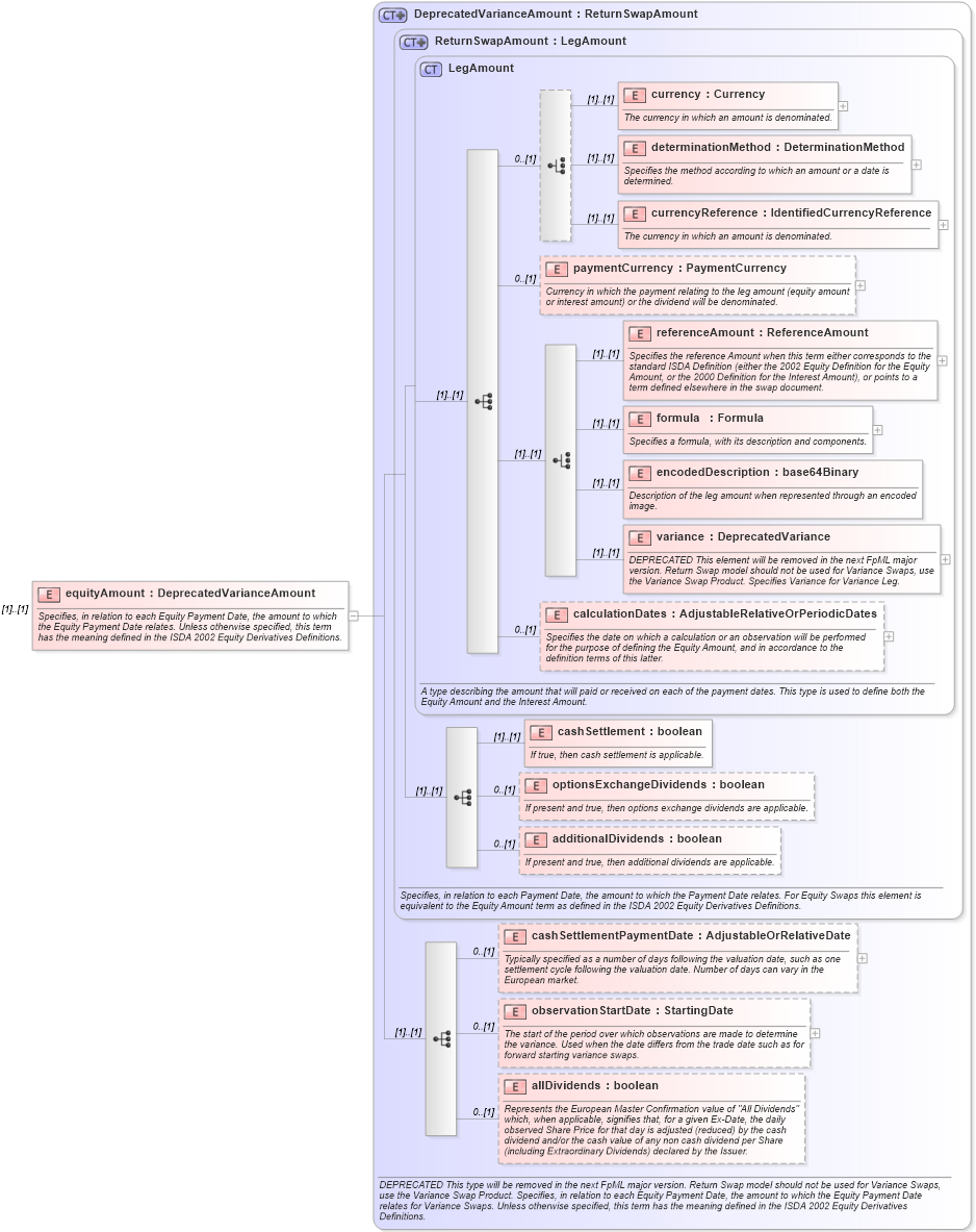 XSD Diagram of equityAmount in schema fpml-eq-shared-4-3_xsd (Financial products Markup Language (FpML®))
