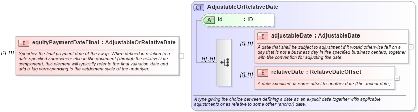 XSD Diagram of equityPaymentDateFinal in schema fpml-return-swaps-4-3_xsd (Financial products Markup Language (FpML®))