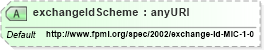 XSD Diagram of exchangeIdScheme in schema fpml-shared-4-3_xsd (Financial products Markup Language (FpML®))