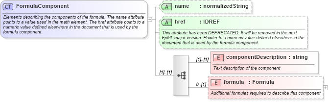 XSD Diagram of FormulaComponent in schema fpml-shared-4-3_xsd (Financial products Markup Language (FpML®))