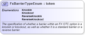 XSD Diagram of FxBarrierTypeEnum in schema fpml-enum-4-3_xsd (Financial products Markup Language (FpML®))