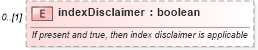 XSD Diagram of indexDisclaimer in schema fpml-eq-shared-4-3_xsd (Financial products Markup Language (FpML®))