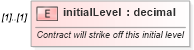XSD Diagram of initialLevel in schema fpml-eq-shared-4-3_xsd (Financial products Markup Language (FpML®))