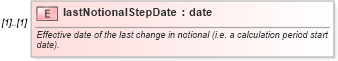 XSD Diagram of lastNotionalStepDate in schema fpml-ird-4-3_xsd (Financial products Markup Language (FpML®))