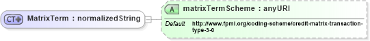 XSD Diagram of MatrixTerm in schema fpml-shared-4-3_xsd (Financial products Markup Language (FpML®))