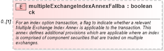 XSD Diagram of multipleExchangeIndexAnnexFallback in schema fpml-eqd-4-3_xsd (Financial products Markup Language (FpML®))