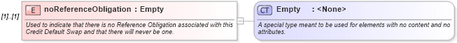 XSD Diagram of noReferenceObligation in schema fpml-cd-4-3_xsd (Financial products Markup Language (FpML®))