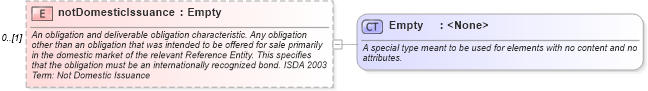 XSD Diagram of notDomesticIssuance in schema fpml-cd-4-3_xsd (Financial products Markup Language (FpML®))