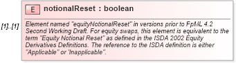 XSD Diagram of notionalReset in schema fpml-eq-shared-4-3_xsd (Financial products Markup Language (FpML®))