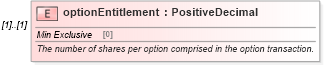 XSD Diagram of optionEntitlement in schema fpml-eqd-4-3_xsd (Financial products Markup Language (FpML®))