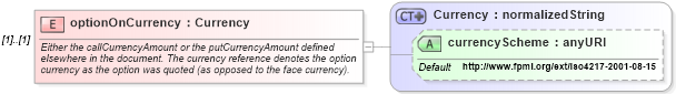 XSD Diagram of optionOnCurrency in schema fpml-fx-4-3_xsd (Financial products Markup Language (FpML®))