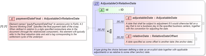 XSD Diagram of paymentDateFinal in schema fpml-eq-shared-4-3_xsd (Financial products Markup Language (FpML®))