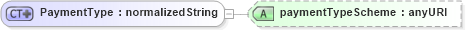 XSD Diagram of PaymentType in schema fpml-shared-4-3_xsd (Financial products Markup Language (FpML®))