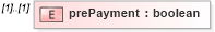 XSD Diagram of prePayment in schema fpml-eqd-4-3_xsd (Financial products Markup Language (FpML®))