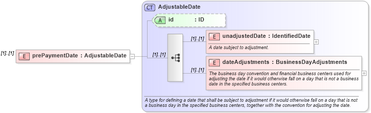 XSD Diagram of prePaymentDate in schema fpml-eqd-4-3_xsd (Financial products Markup Language (FpML®))