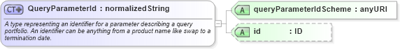 XSD Diagram of QueryParameterId in schema fpml-doc-4-3_xsd (Financial products Markup Language (FpML®))