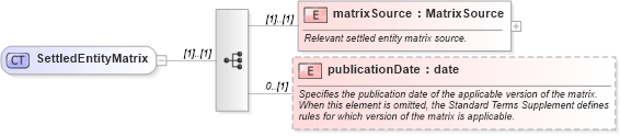 XSD Diagram of SettledEntityMatrix in schema fpml-cd-4-3_xsd (Financial products Markup Language (FpML®))