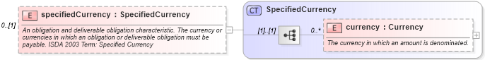 XSD Diagram of specifiedCurrency in schema fpml-cd-4-3_xsd (Financial products Markup Language (FpML®))