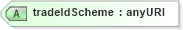 XSD Diagram of tradeIdScheme in schema fpml-doc-4-3_xsd (Financial products Markup Language (FpML®))