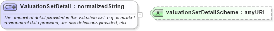 XSD Diagram of ValuationSetDetail in schema fpml-valuation-4-3_xsd (Financial products Markup Language (FpML®))