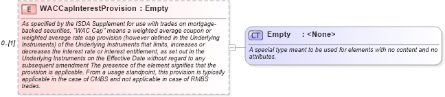 XSD Diagram of WACCapInterestProvision in schema fpml-cd-4-3_xsd (Financial products Markup Language (FpML®))