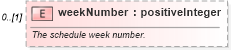 XSD Diagram of weekNumber in schema fpml-option-shared-4-3_xsd (Financial products Markup Language (FpML®))