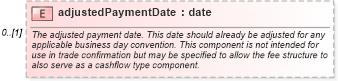 XSD Diagram of adjustedPaymentDate in schema fpml-cd-4-4_xsd (Financial products Markup Language (FpML®))