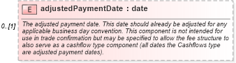XSD Diagram of adjustedPaymentDate in schema fpml-ird-4-4_xsd (Financial products Markup Language (FpML®))