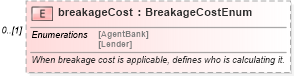 XSD Diagram of breakageCost in schema fpml-loan-4-4_xsd (Financial products Markup Language (FpML®))