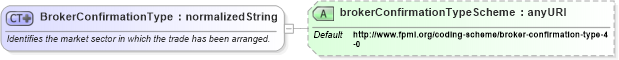 XSD Diagram of BrokerConfirmationType in schema fpml-shared-4-4_xsd (Financial products Markup Language (FpML®))