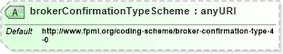 XSD Diagram of brokerConfirmationTypeScheme in schema fpml-shared-4-4_xsd (Financial products Markup Language (FpML®))