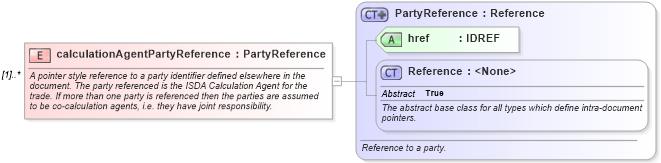 XSD Diagram of calculationAgentPartyReference in schema fpml-shared-4-4_xsd (Financial products Markup Language (FpML®))