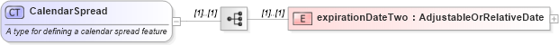 XSD Diagram of CalendarSpread in schema fpml-option-shared-4-4_xsd (Financial products Markup Language (FpML®))