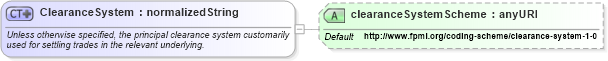 XSD Diagram of ClearanceSystem in schema fpml-shared-4-4_xsd (Financial products Markup Language (FpML®))