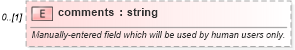 XSD Diagram of comments in schema fpml-loan-4-4_xsd (Financial products Markup Language (FpML®))