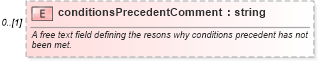 XSD Diagram of conditionsPrecedentComment in schema fpml-loan-4-4_xsd (Financial products Markup Language (FpML®))