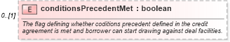 XSD Diagram of conditionsPrecedentMet in schema fpml-loan-4-4_xsd (Financial products Markup Language (FpML®))