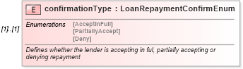XSD Diagram of confirmationType in schema fpml-loan-4-4_xsd (Financial products Markup Language (FpML®))