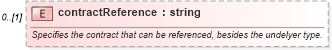 XSD Diagram of contractReference in schema fpml-asset-4-4_xsd (Financial products Markup Language (FpML®))