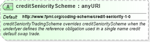 XSD Diagram of creditSeniorityScheme in schema fpml-shared-4-4_xsd (Financial products Markup Language (FpML®))