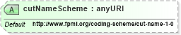 XSD Diagram of cutNameScheme in schema fpml-fx-4-4_xsd (Financial products Markup Language (FpML®))