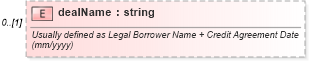 XSD Diagram of dealName in schema fpml-loan-4-4_xsd (Financial products Markup Language (FpML®))