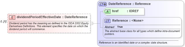 XSD Diagram of dividendPeriodEffectiveDate in schema fpml-shared-4-4_xsd (Financial products Markup Language (FpML®))