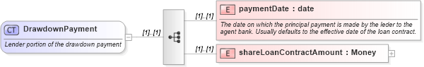 XSD Diagram of DrawdownPayment in schema fpml-loan-4-4_xsd (Financial products Markup Language (FpML®))
