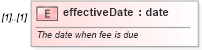 XSD Diagram of effectiveDate in schema fpml-loan-4-4_xsd (Financial products Markup Language (FpML®))