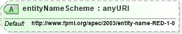 XSD Diagram of entityNameScheme in schema fpml-shared-4-4_xsd (Financial products Markup Language (FpML®))