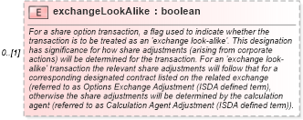 XSD Diagram of exchangeLookAlike in schema fpml-eqd-4-4_xsd (Financial products Markup Language (FpML®))