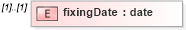 XSD Diagram of fixingDate in schema fpml-loan-4-4_xsd (Financial products Markup Language (FpML®))